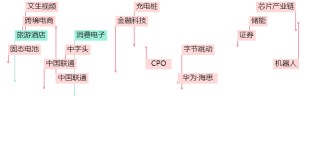 晚报| 住房交易税收新政！业务比动力电池“大十倍”！美国10月CPI结束“6连降”！11月13日影响市场重磅消息汇总