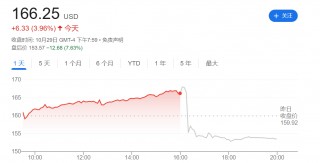 盘后重挫超7%！AMD交出“及格”财报成绩单 却仍未满足投资者期待