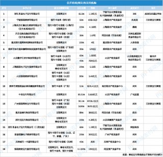 1200万起！这家支付机构300多万股将被拍卖