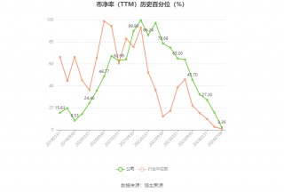 振华科技：2024年上半年净利同比预降70.59%-73.86%