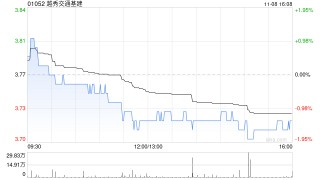 越秀交通基建向中国银行间市场交易商协会申请统一注册额度为150亿元的多品种债务融资工具