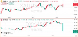 10月非农数据大幅放缓，美联储11月降息稳了？