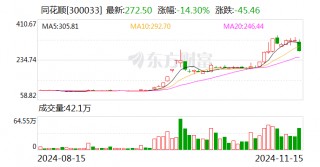 同花顺：子公司浙江同花顺云软件有限公司收到行政监管措施决定书