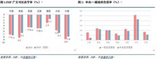 首席经济学家黄文涛：财政之箭引而将发