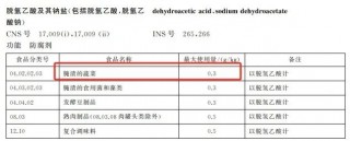 加了这种防腐剂的面包还能吃吗？健康安全的面包糕点怎么选？