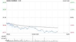 花旗：百度第三季度收入可能低于预期