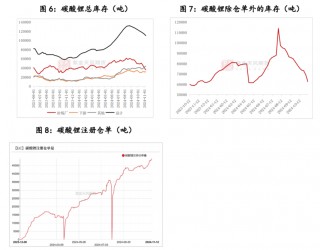 碳酸锂：贴脸开大