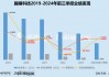 趣睡科技再遭减持：营收净利润双下滑、生产靠代工销售靠小米、股权激励计划第一年考核就难以达到