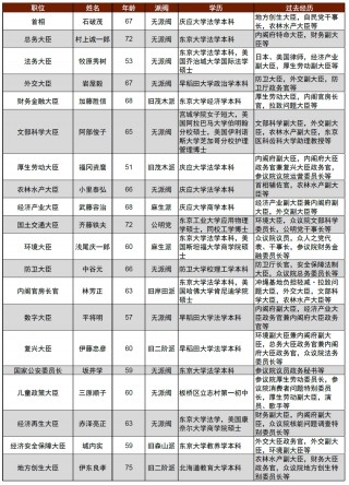 2024年日本自民党总裁选举：石破政权下的日本资本市场展望