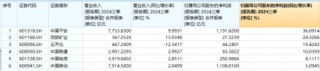 多股业绩喜人！资金密集抢筹，价值ETF（510030）60日吸金超2600万元！机构：建议保持多头思维