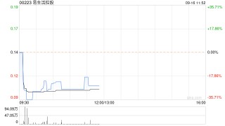 易生活控股拟向中国创新投资发行2.26亿股认购股份