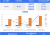 电工合金细分领域龙头，公牛集团“小伙伴”今日上市