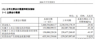 华设集团一名董事因涉嫌短线交易被中国证监会立案