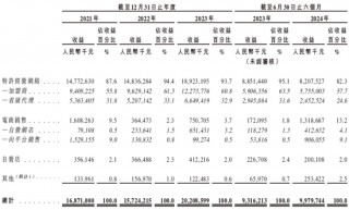 梦金园黄金，来自天津，通过IPO聆讯，或很快香港上市，中信独家保荐