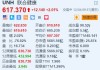 联合健康涨超2% 明年调整后EPS预测将高达30美元