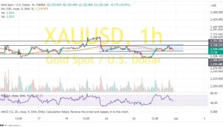 鲍威尔与非农恐引爆本周黄金行情！两张图看金价技术前景 投资者如何获利了结？