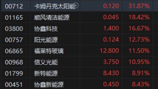 午评：港股恒指涨1.67% 恒生科指涨2.34%光伏股、券商股活跃