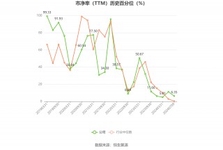 四创电子：预计2024年上半年亏损3699万元-4758万元