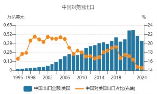 开源证券田渭东：国内产业链强化应对外围变化（附操作策略）