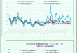 一张图：波罗的海指数因大型船舶运价下跌而跌至两周多以来的最低点