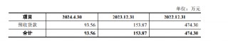 三友医疗溢价406.21%收购关联方股权：标的公司第一大客户即将解约 近九成支付对价未设置业绩承诺