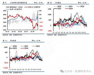 【沥青周报】沥青期价跟随油价震荡偏强，现货价格稳定回落