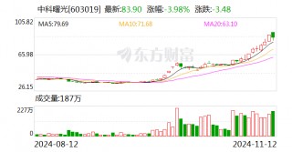 主力复盘：30亿爆拉欧菲光 34亿出逃中科曙光