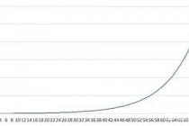 一位投资长春高新的老股民坦言：5年前5178点买入5万长春高新，无视涨跌到现在什么光景？真正的钱生钱