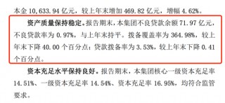 人均年薪超50万的沪农商行 也有成长的烦恼