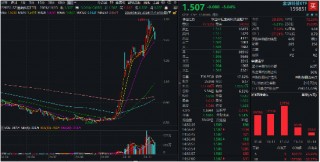 金融科技ETF（159851）标的指数单周下跌超5%，机构：基本面预期仍在