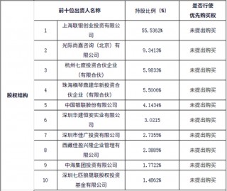 1200万起！这家支付机构300多万股将被拍卖