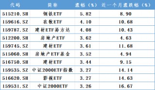 增量资金，重要进展！