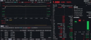 ETF日报：政策推动下计算机板块近期迎来估值修复行情，可以关注计算机ETF 、软件ETF 、信创ETF