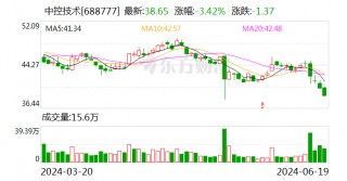 中控技术：实控人拟以1000万元-2000万元增持 董事长提议以1亿元-2亿元回购