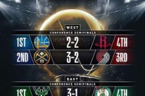 nba最新比分(nba最新比分结果排名)