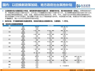 【东吴电新】电动车9月报：国内销量亮眼+海外大储爆发，产业链旺季持续