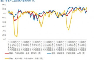 大越期货：预计尿素震荡走势的简单介绍