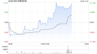 普乐师集团控股10月2日斥资210.08万港元回购21.68万股