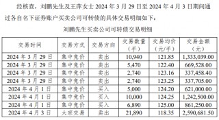 华设集团一名董事因涉嫌短线交易被中国证监会立案