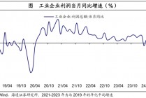 海通证券：政策驱动，利润改善——10月工业企业利润数据点评