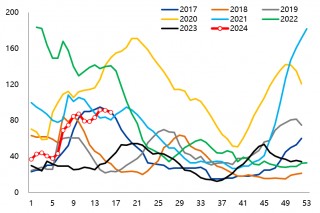 关于铜价飙升持续：供需失衡成主因的信息