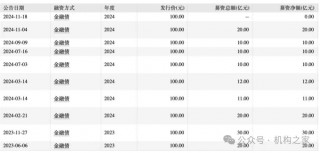 营业费用率急升、短债占比近九成，信达证券再发10亿永续债解燃眉之急