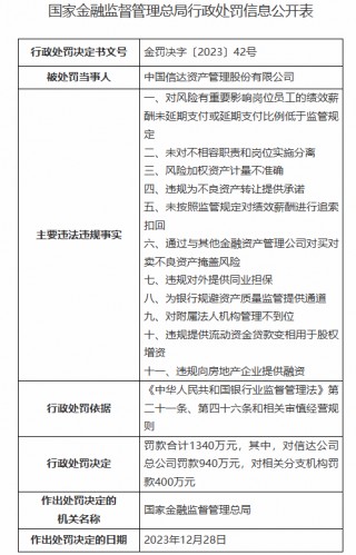 5个月前才领1340万元罚单，这家“中字头”又被罚735万！公司总资产达1.59万亿