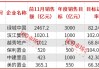 房企加快年终业绩冲刺，滨江集团、保利置业提前完成年度销售目标