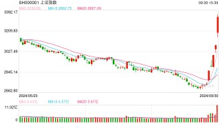 华安基金许之彦：创业板50指数受益政策红利