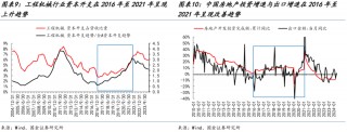 国金策略：朱格拉周期“超额收益”的获取路径与开启时点