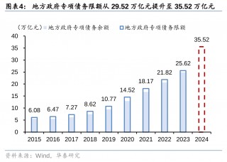 华泰证券：化债思路的底层逻辑更多体现“托底防风险”，而非“强刺激”思路，下一步增量财政政策值得期待