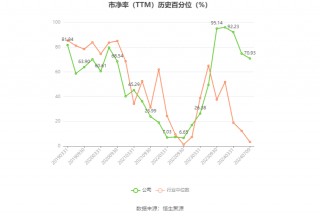 恒为科技：预计2024年上半年净利同比增长303.61%-333.29%