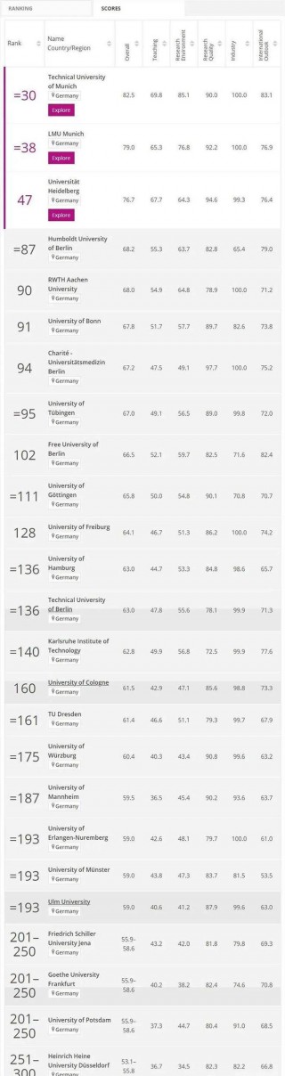 德国大学排名(德国大学排名usnews)