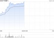 中国重汽现涨逾6% 财信证券指年底重卡销量有望环比增长